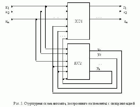Структурная схема с преобразователями входных и выходных сигналов