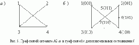 ЭВРИСТИЧЕСКИЙ СПОСОБ КОДИРОВАНИЯ