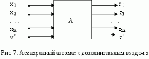 СВЯЗЬ АСИНХРОННОГО АВТОМАТА С ВНЕШНЕЙ СРЕДОЙ