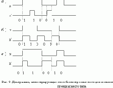 СВЯЗЬ АСИНХРОННОГО АВТОМАТА С ВНЕШНЕЙ СРЕДОЙ