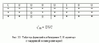  D-V    